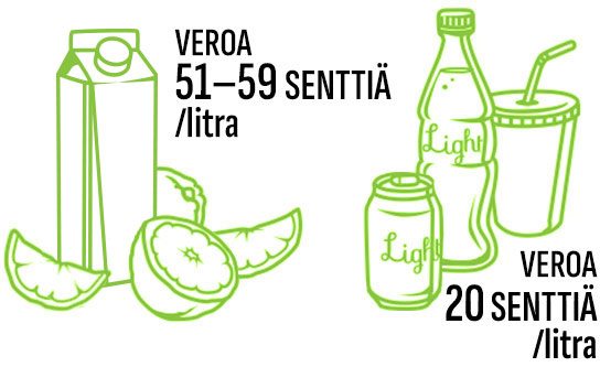 Aidoista marjoista ja hedelmistä rangaistaan