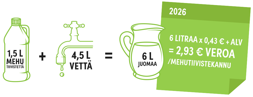 Miksi veroa myös vedestä?