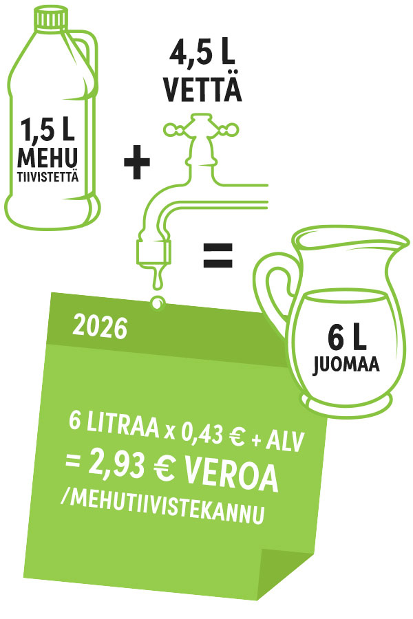 Miksi veroa myös vedestä?